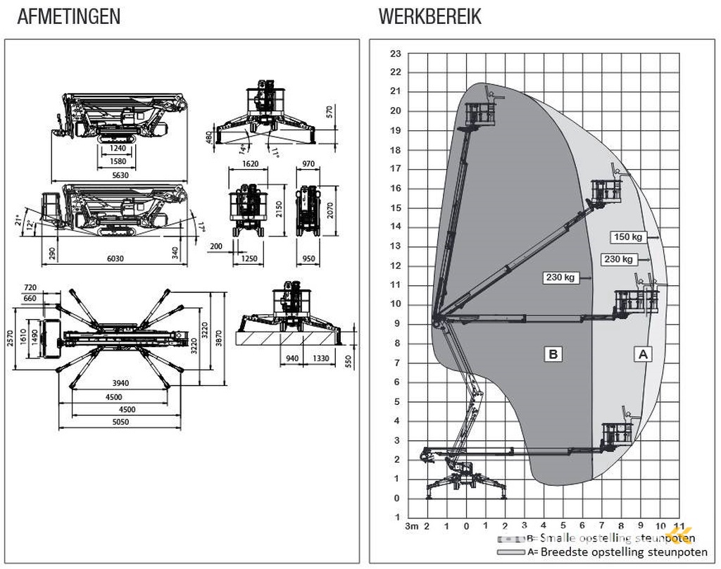 Platform Basket Spider 22.10 spinhoogwerker
