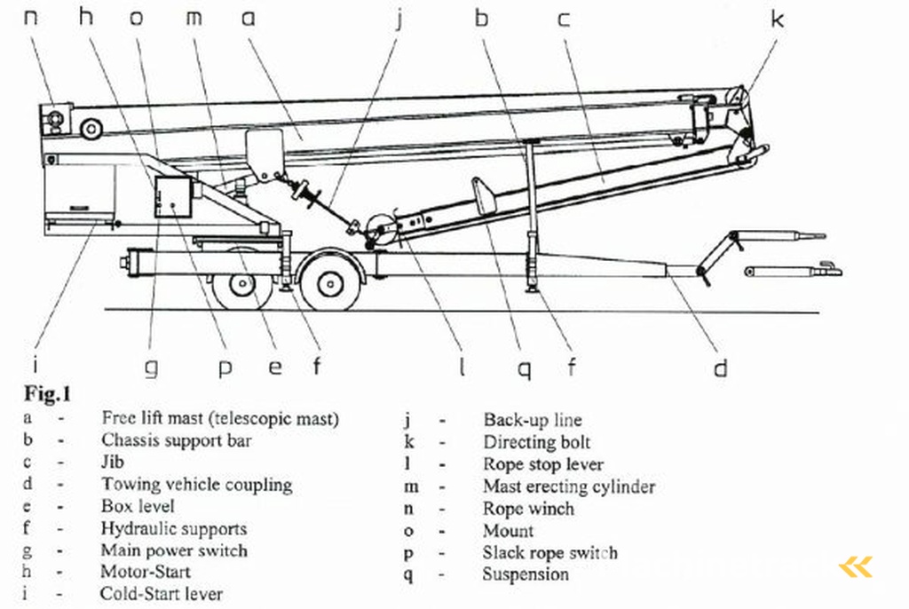 _JINÉ (D) Bocker/Boecker - AHK 27/700