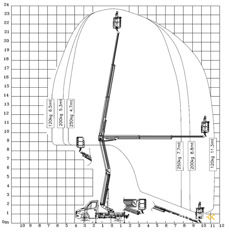 Ruthmann ECOLINE ECOLINE RS 240