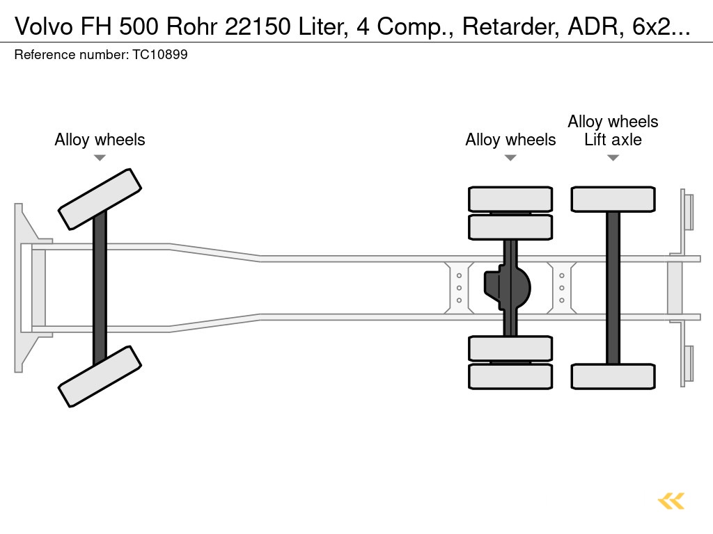 Volvo FH 500 Rohr 22150 Liter, 4 Comp., Retarder, ADR, 6x2 TC10899