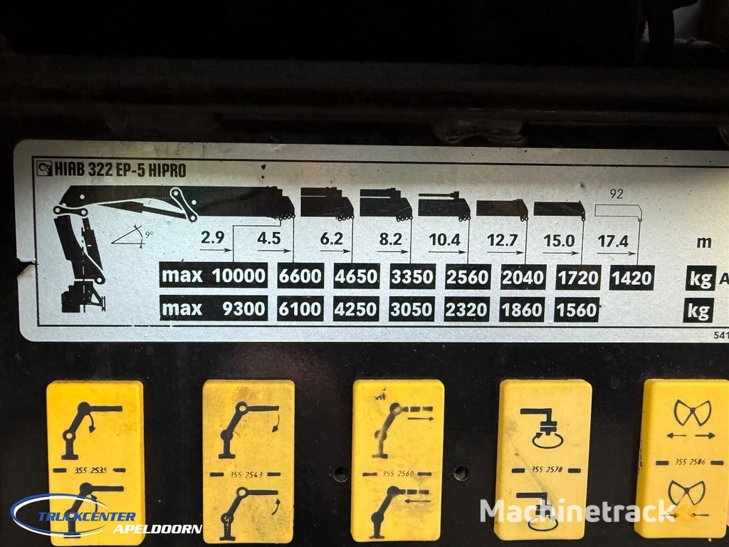 Scania P124-420 8x4 Naafreductie, Bladgeveerd, Handgeschakeld, HIAB 322 E5 TC11230