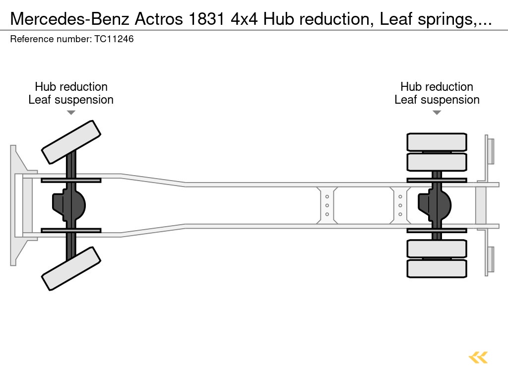 Mercedes-Benz Actros 1831 4x4 Hub reduction, Leaf springs, EPS, Original mileage! TC11246