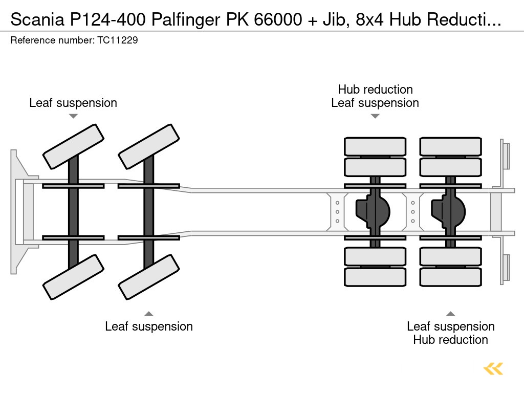Scania P124-400 Palfinger PK 66000 + Jib, 8x4 Hub Reduction, Leaf Spring, Manual Transmission TC11229