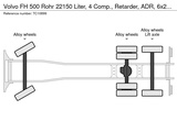 Minituur van Volvo FH 500 Rohr 22150 Liter, 4 Comp., Retarder, ADR, 6x2 TC10899