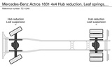 Thumbnail of Mercedes-Benz Actros 1831 4x4 Hub reduction, Leaf springs, EPS, Original mileage! TC11246