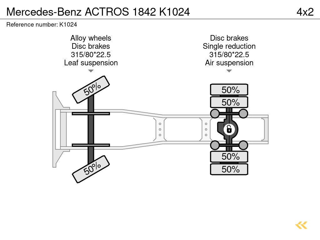 Mercedes-Benz ACTROS 1842 6x TRACTOR AVAILABLE K1024