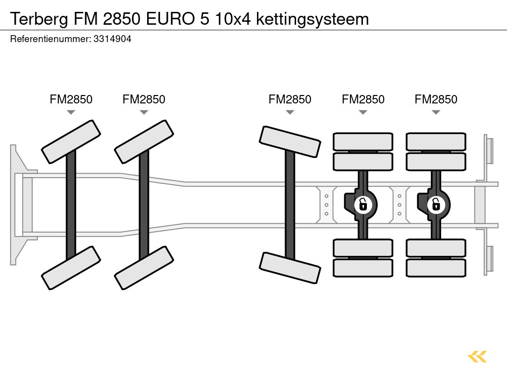Terberg FM 2850 EURO 5 10x4 kettingsysteem