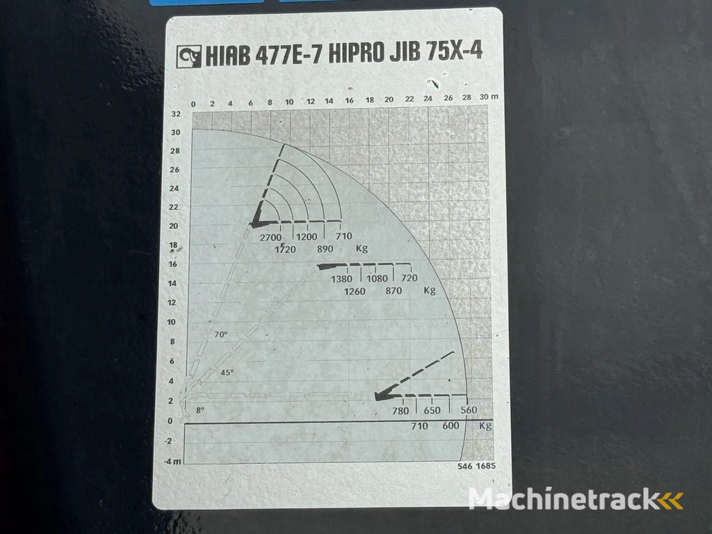 DAF CF 85.460 8X2 HIAB 477E-7 + JIB 75X + REMOTE CONTROL