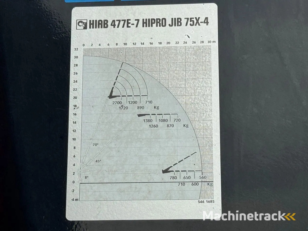 DAF CF 85.460 8X2 HIAB 477E-7 + JIB 75X + REMOTE CONTROL