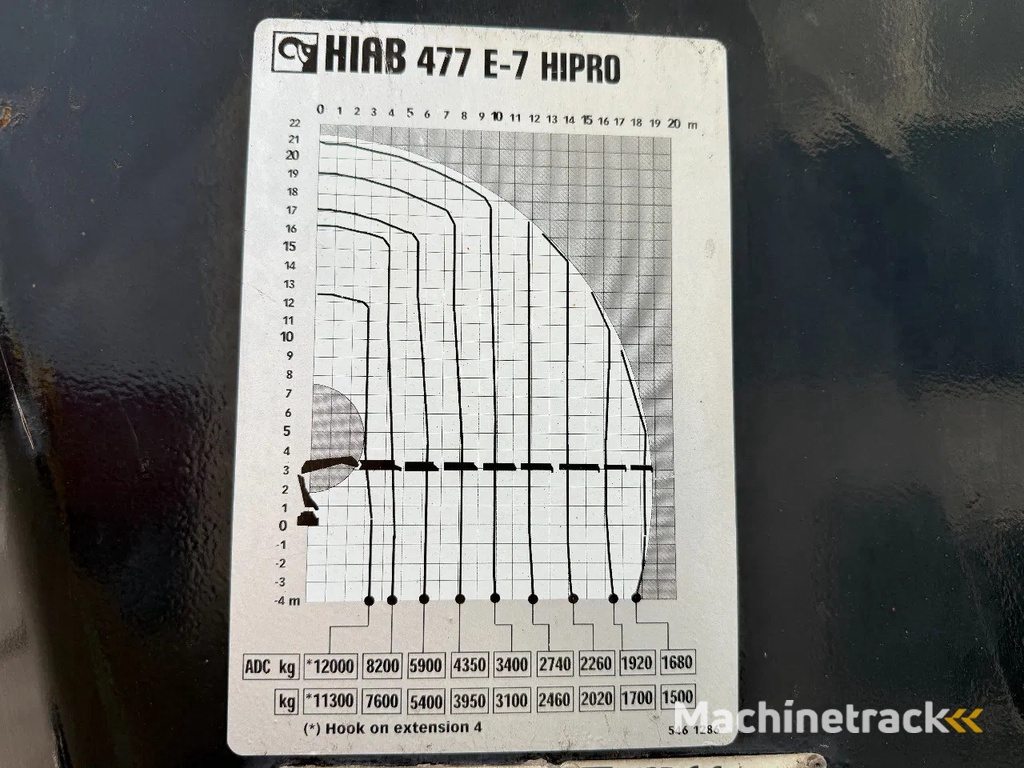 Renault Premium 430 8X4 EEV + HIAB 477 E-7 HIPRO + REMOTE
