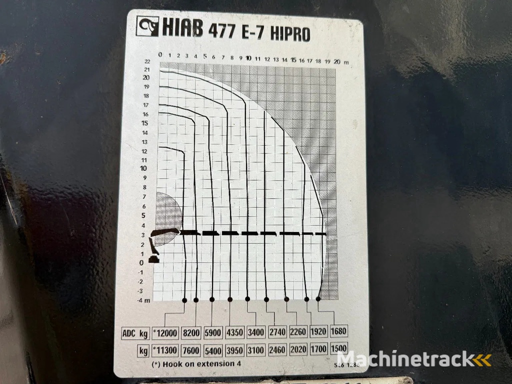 Renault Premium 430 8X4 EEV + HIAB 477 E-7 HIPRO + REMOTE