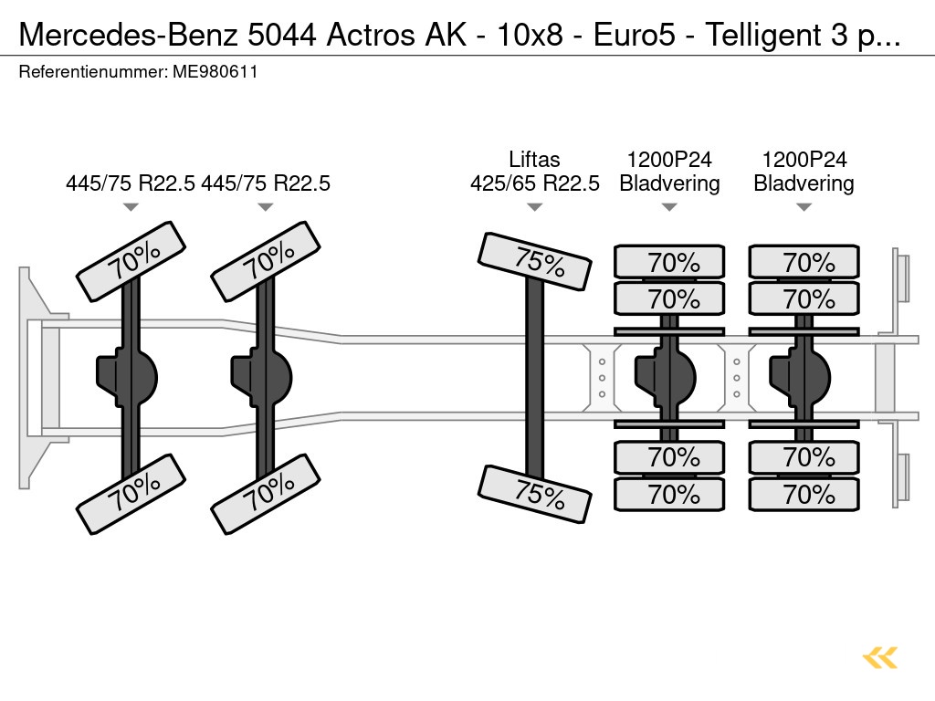 Mercedes-Benz 5044 Actros AK - 10x8 - Euro5 - Telligent 3 pedals - RESERVED RESERVED