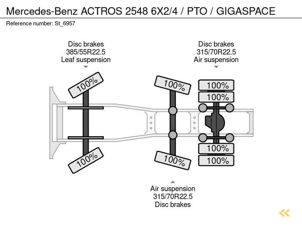 Mercedes ACTROS 2548 6X2/4 / PTO / GIGASPACE