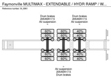 Minituur van Faymonville MULTIMAX-EXTENDABLE-HYDR-RAMP-WHEEL-WELL-RADMULDEN