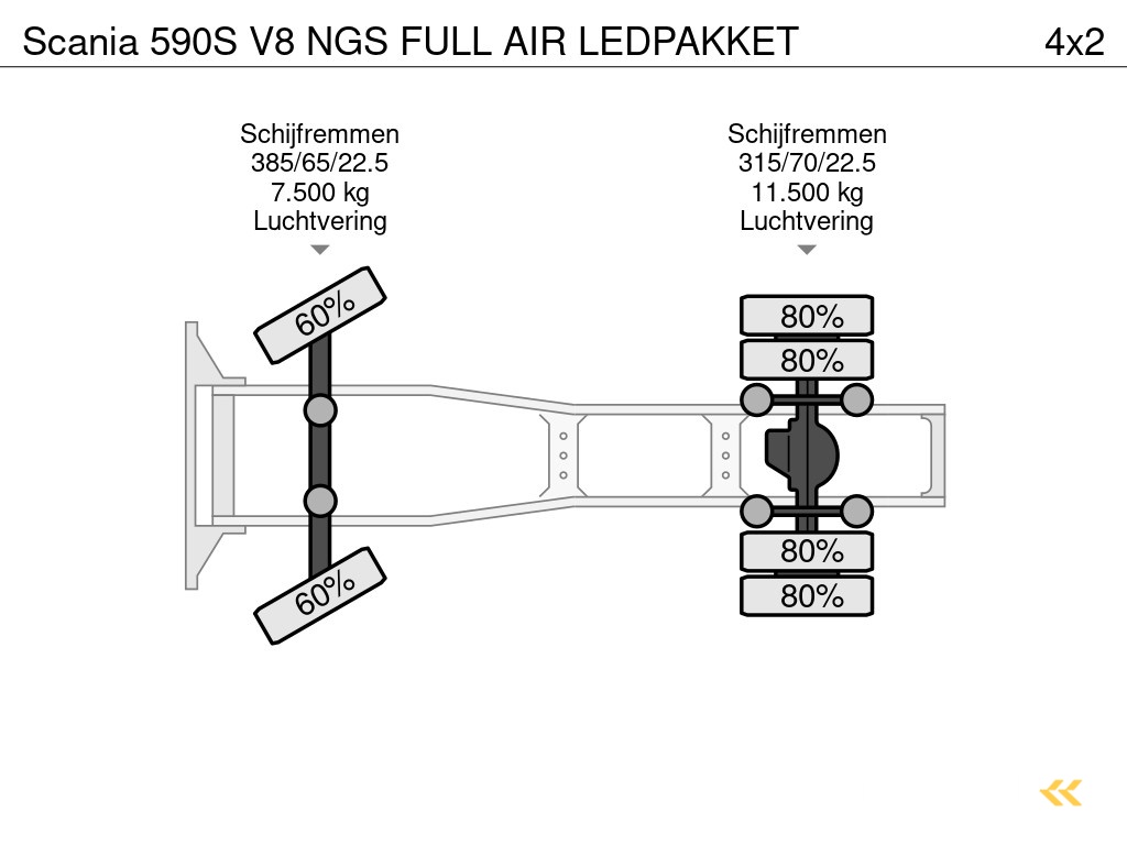 Scania 590S V8 NGS FULL AIR LEDPAKKET