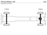 Thumbnail of Renault Midlum 190