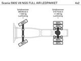 Miniaturansicht von Scania 590S V8 NGS FULL AIR LEDPAKKET