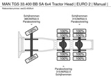 Miniaturansicht von MAN TGS 33.400 BB SA 6x4 Tractor Head | EURO 2 | Manual |