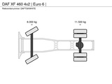 Miniaturansicht von DAF XF 460 4x2 | Euro 6 |