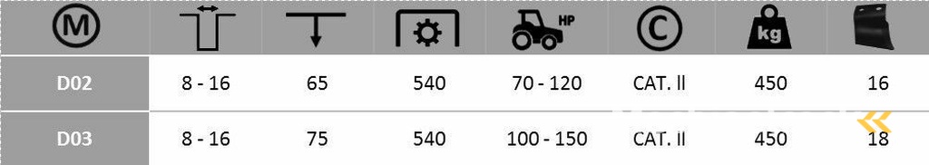 Boxer Sleuvenfrees D0 2 - DO 3
