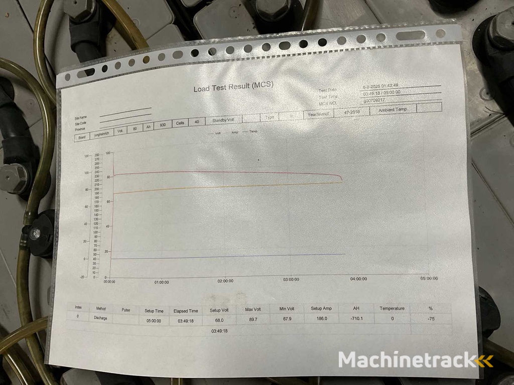 2016 Jungheinrich 80v 6 PZS 930 Akkupack