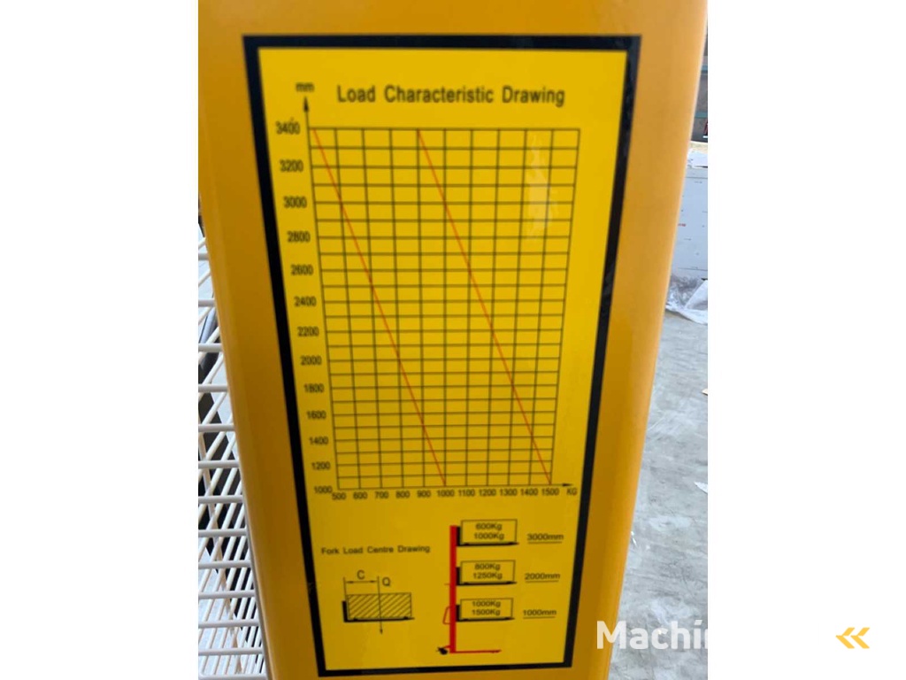 RTE 5859 Manueller Stapler 1,5 t 2,5 m Doppelkette