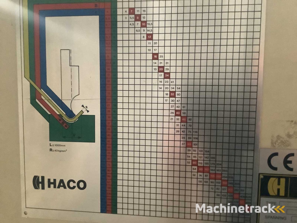 Haco - 1997 - ERM - CNC-kantbank