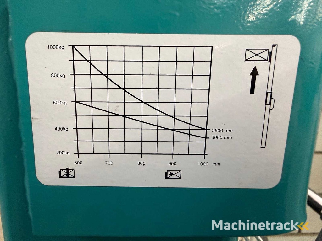 Jungheinrich - 2019 - SDJ 1030 - Hand hydraulische palletwagen