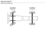 Minituur van DAF XF 430 FT